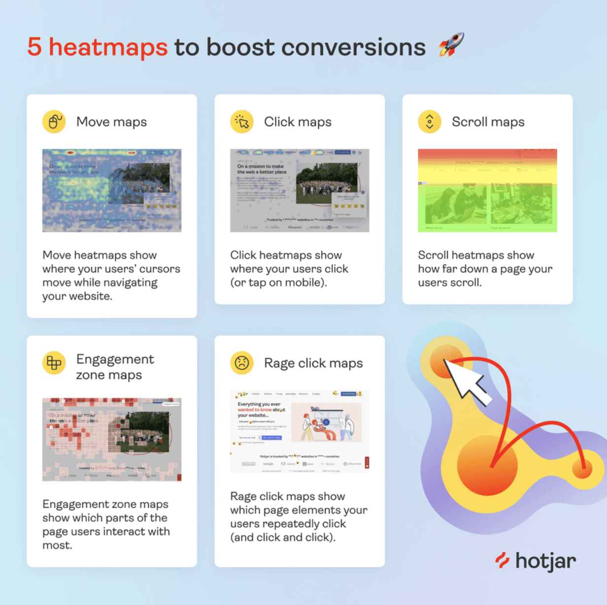 Screenshot image of Hotjar